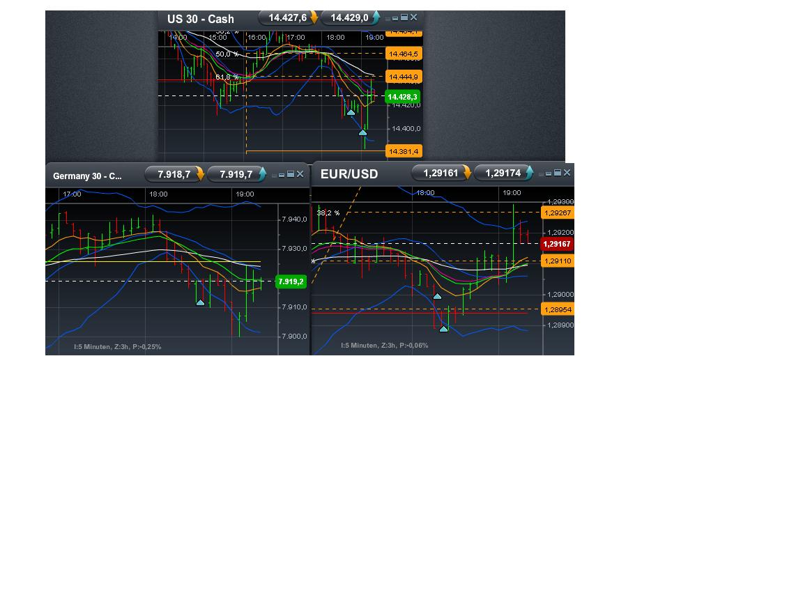 Quo Vadis Dax 2013 - Up, dank Liquidität 590088