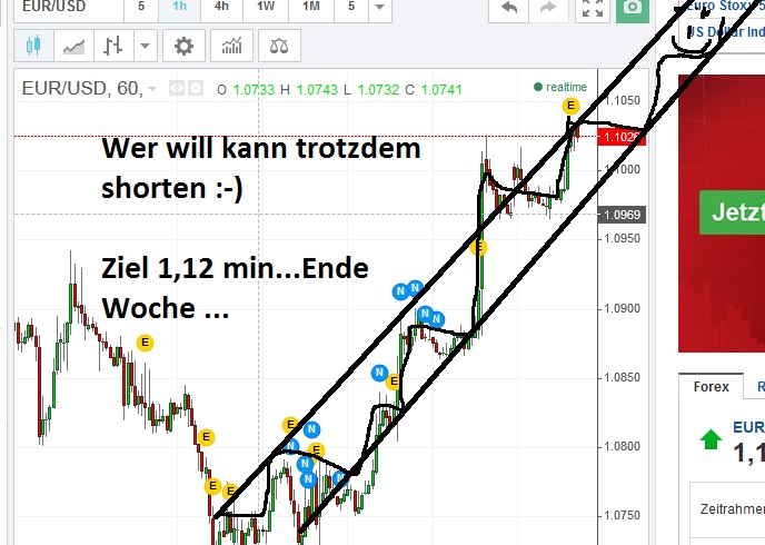 Der EUR/USD 2,0 Thread 815178
