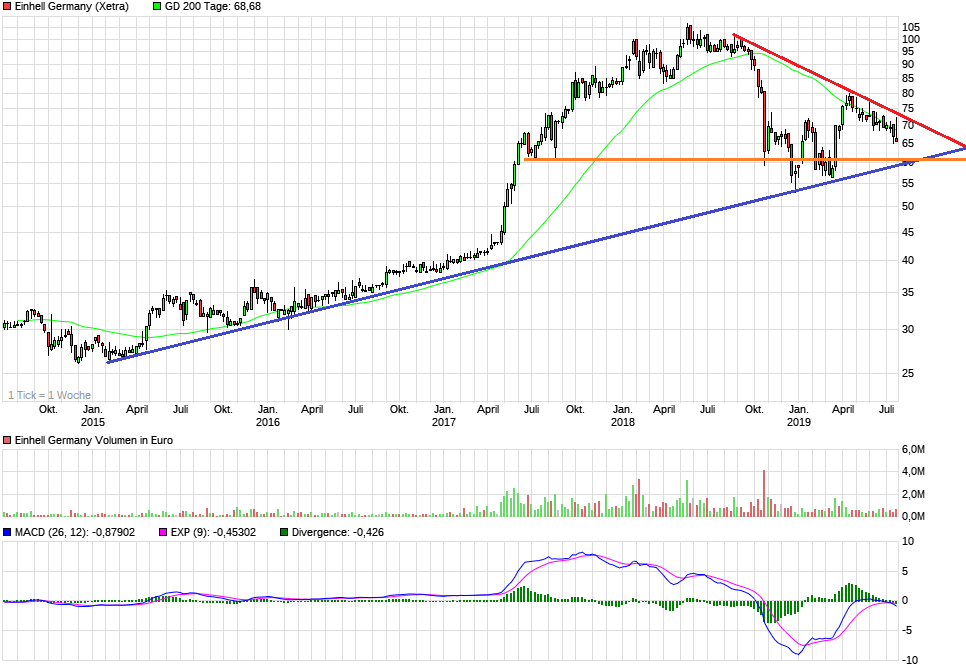 Einhell - Empfehlungen kommen!!!! 1124831