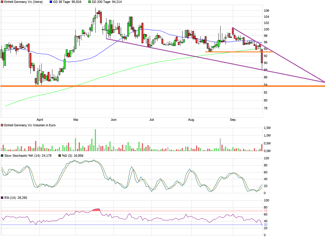 Einhell - Empfehlungen kommen!!!! 1075792