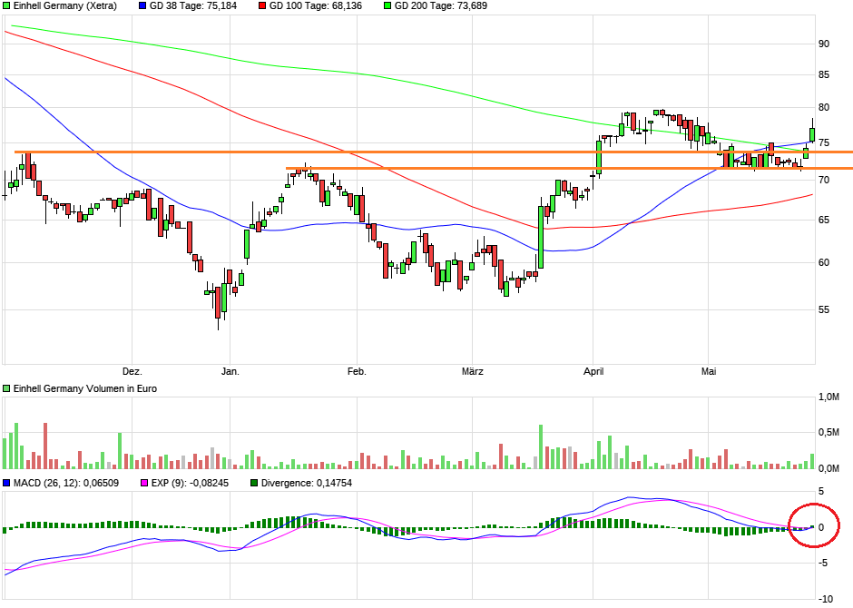 Einhell - Empfehlungen kommen!!!! 1114761