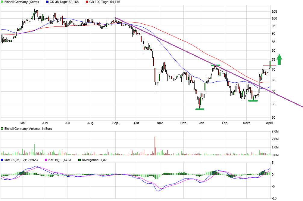 Einhell - Empfehlungen kommen!!!! 1105071