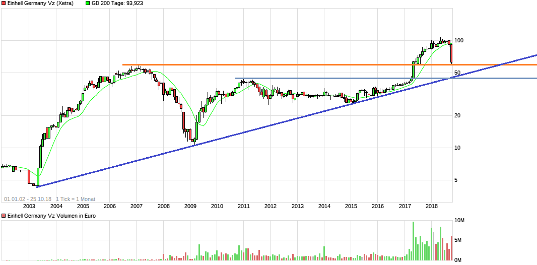 Einhell - Empfehlungen kommen!!!! 1079924