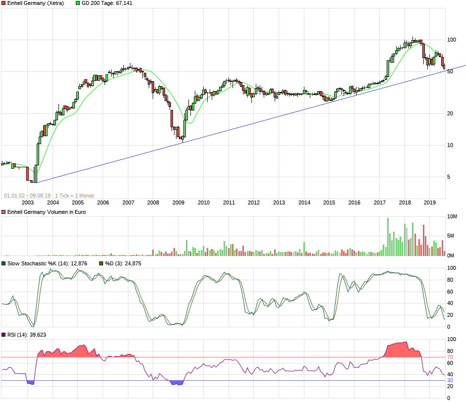 Einhell - Empfehlungen kommen!!!! 1127849