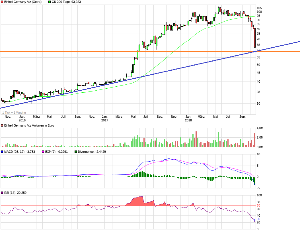 Einhell - Empfehlungen kommen!!!! 1079925