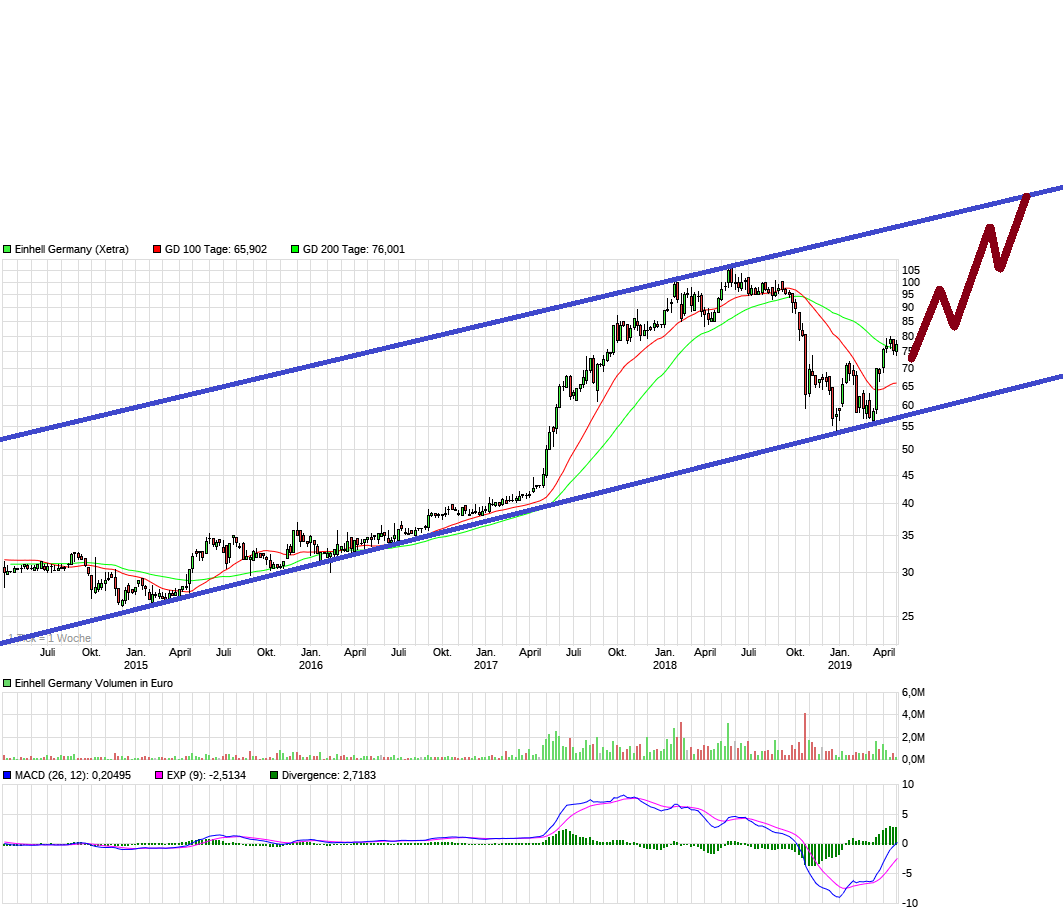 Einhell - Empfehlungen kommen!!!! 1109536