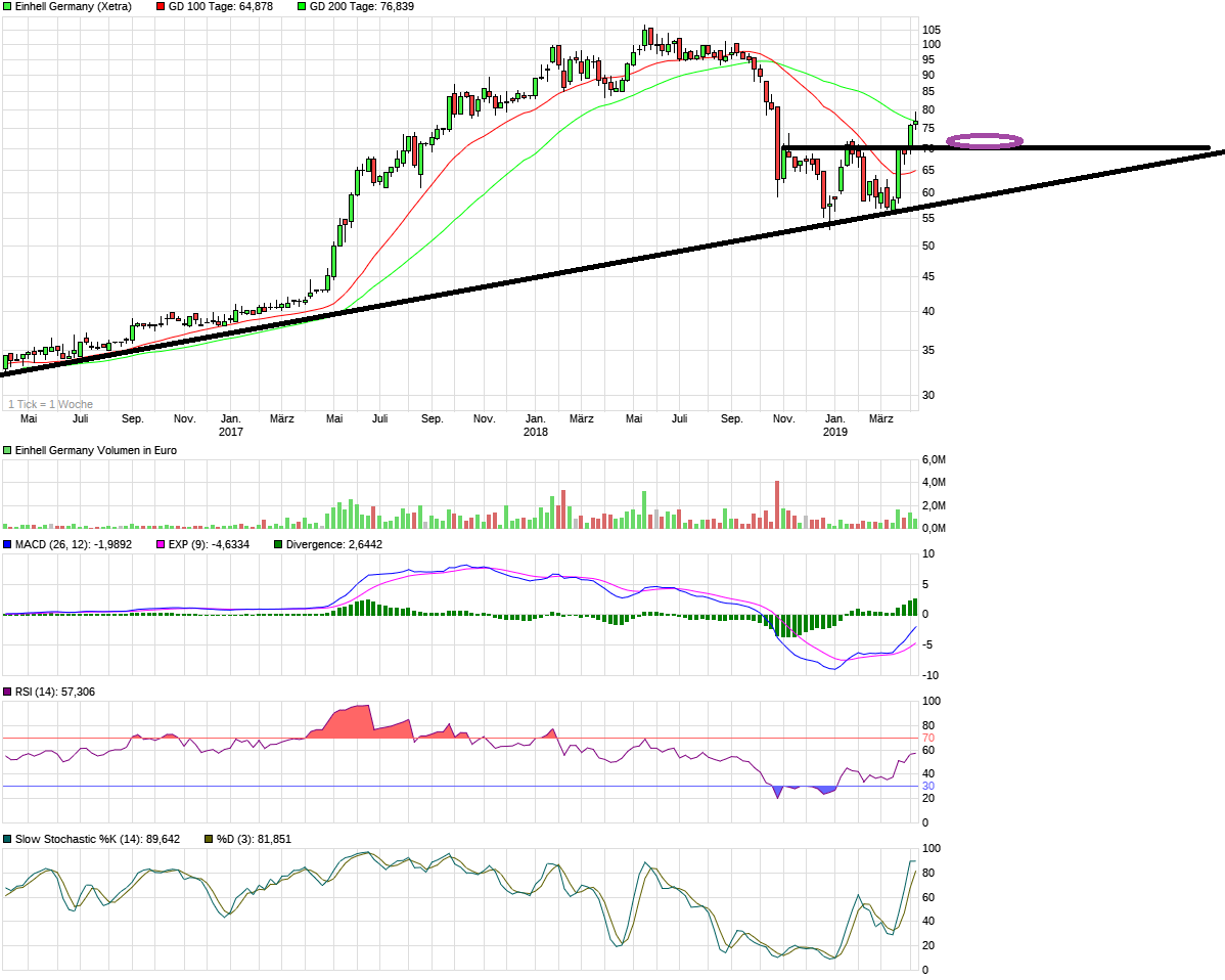 Einhell - Empfehlungen kommen!!!! 1107057