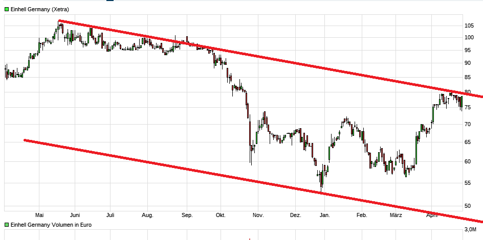 Einhell - Empfehlungen kommen!!!! 1109497