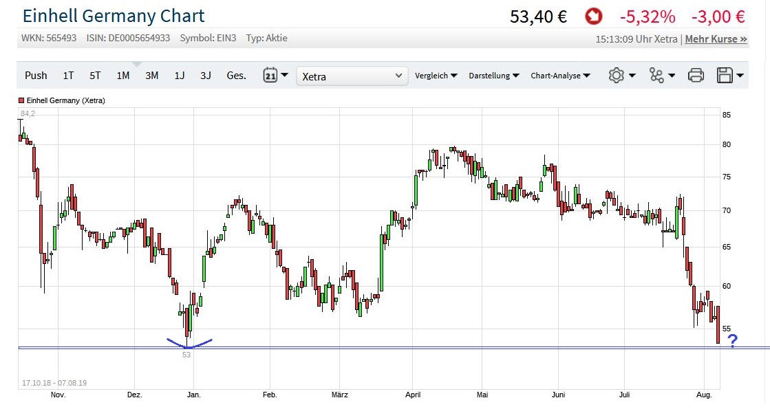 Einhell - Empfehlungen kommen!!!! 1127403