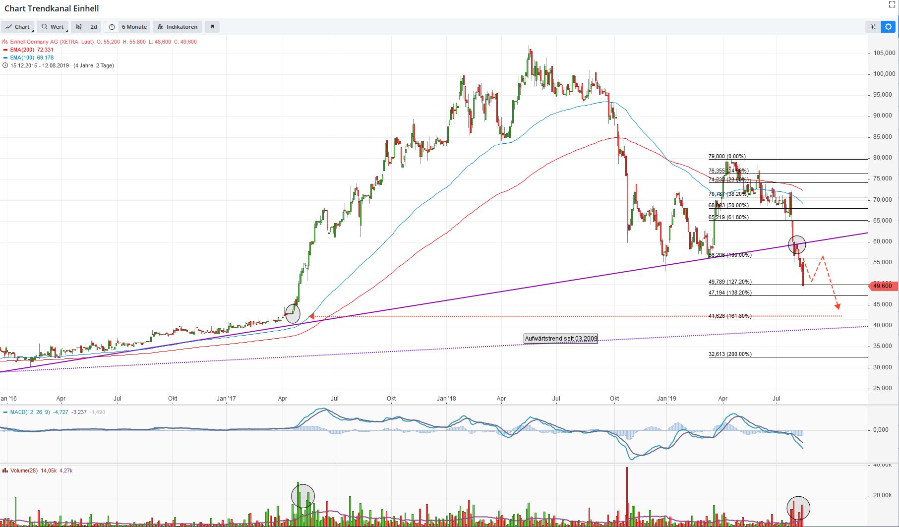 Einhell - Empfehlungen kommen!!!! 1128486