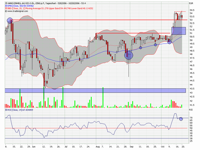 Einhell - Empfehlungen kommen!!!! 62996