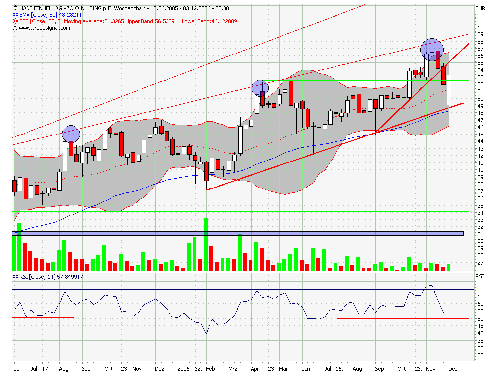 Einhell - Empfehlungen kommen!!!! 69717