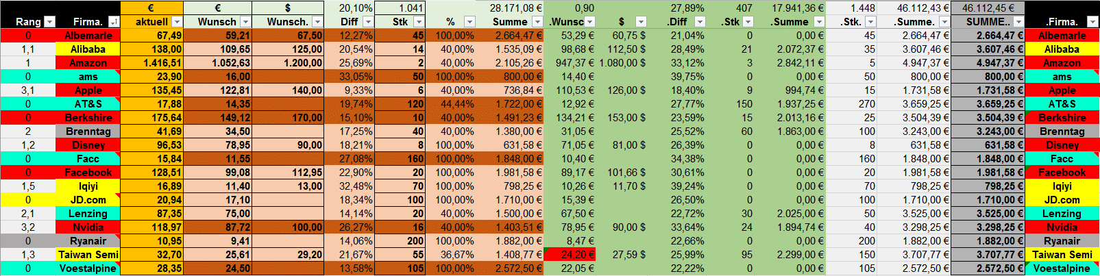 NVIDIA: Wer war dabei ? 1093859