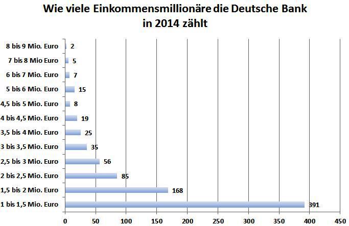 Deutsche Bank - sachlich, fundiert und moderiert 822896