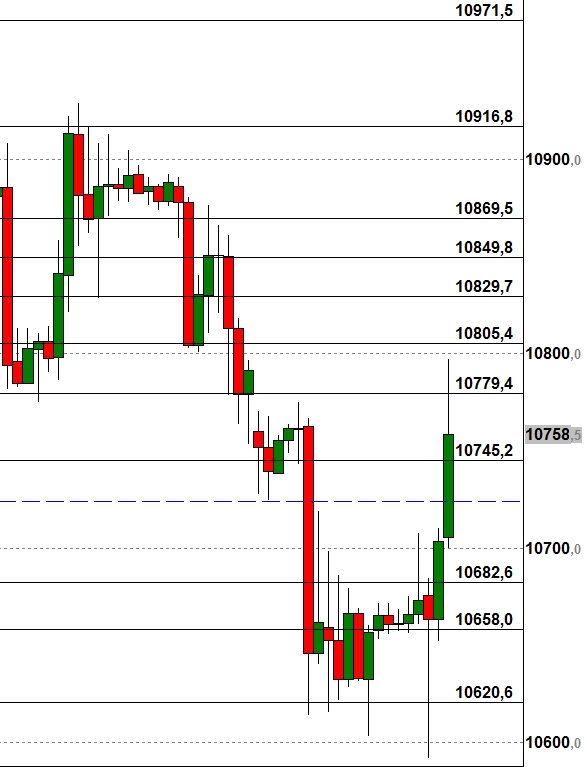 2015 QV DAX-DJ-GOLD-EURUSD-JPY 797792