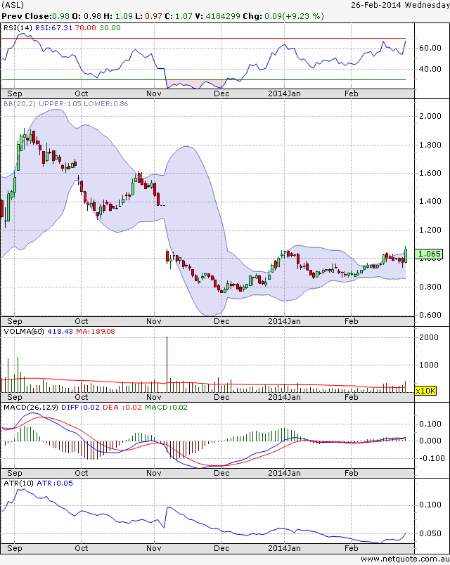 ausdrill: +500% ist drin...in den jahren 699039