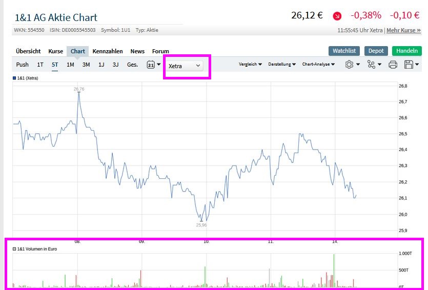 Drillisch AG 1258471