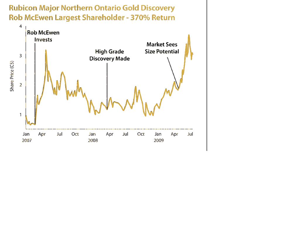 VG Gold ( ISIN: CA9182161021 ) 247467