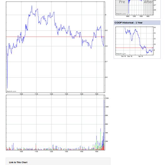 COOP News (ehemals: Wamu /WMIH) 1127068