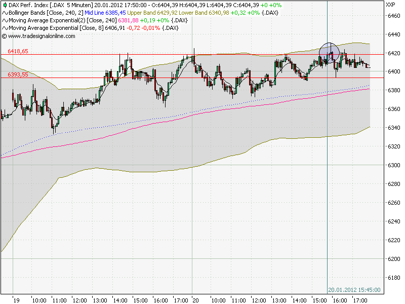 Quo Vadis Dax 2012 - Krise ohne Ende? 478245