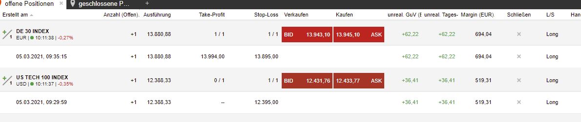 Börse ein Haifischbecken: Trade was du siehst 1237945