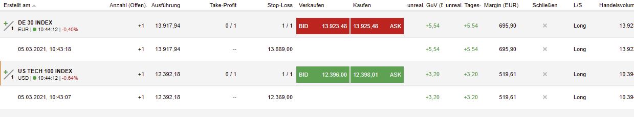 Börse ein Haifischbecken: Trade was du siehst 1237956