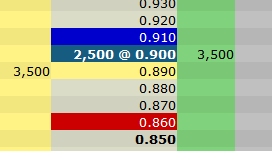 VG Gold ( ISIN: CA9182161021 ) 362888