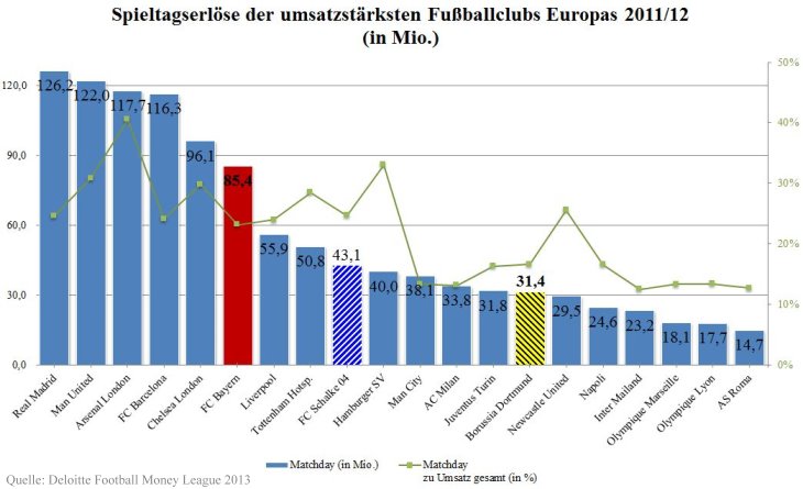 14 Gründe für ein Investment in BVB. 626088
