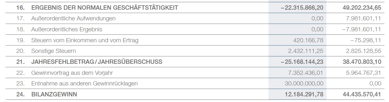 Grenke Leasing 1254070