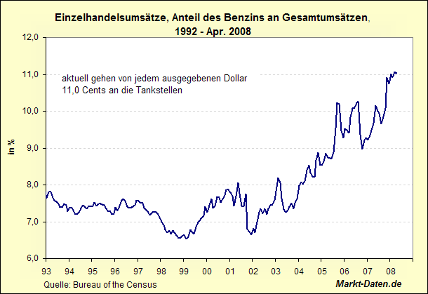 Das Bärengebrüll wird schon wieder lauter, 163612