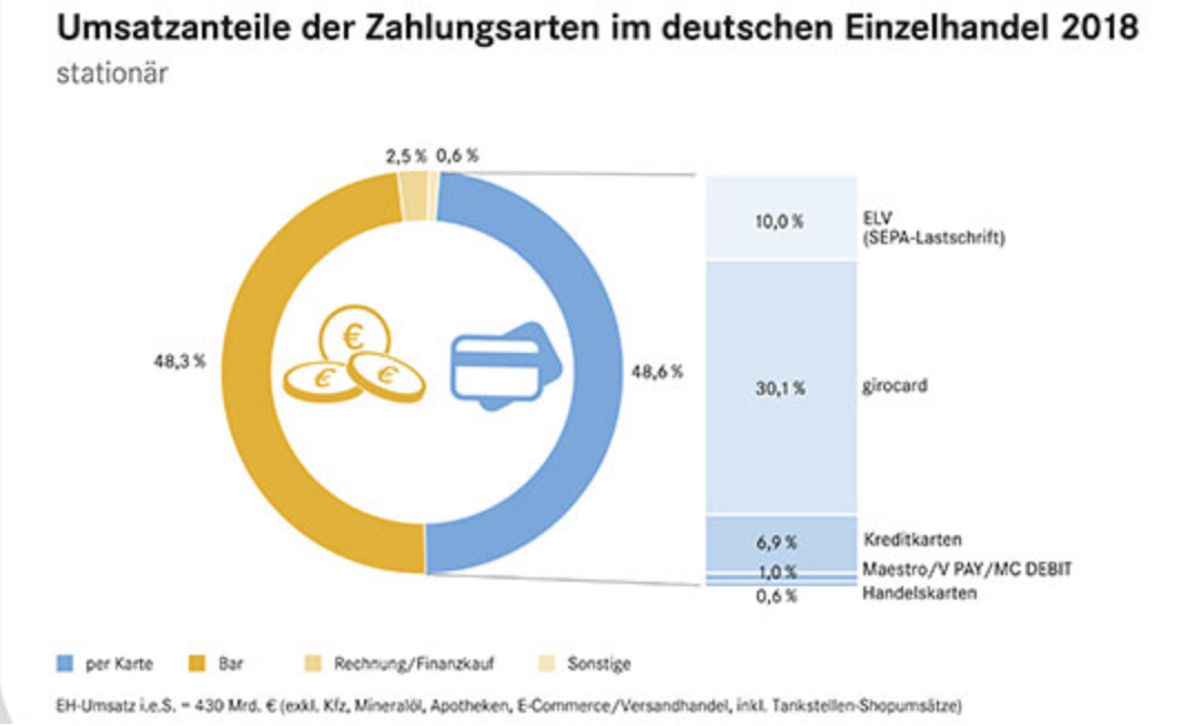 Wirecard 2014 - 2025 1168982