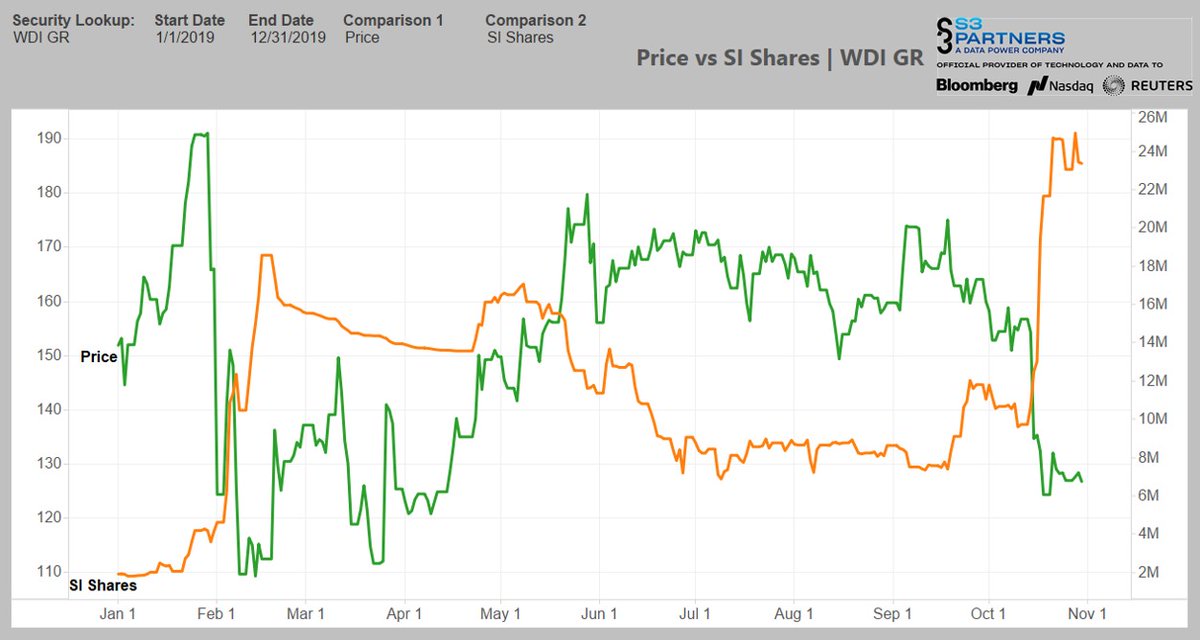 Wirecard 2014 - 2025 1142005