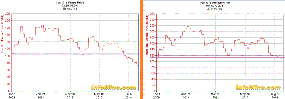 Schluß mit Südkurs 786552