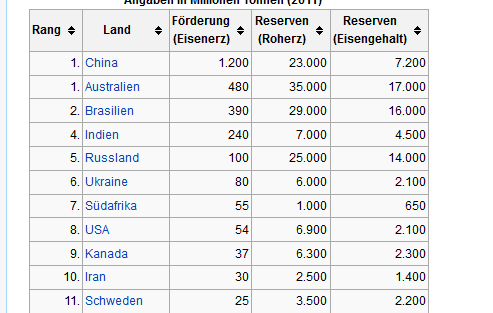 Arrowstar Resources Ltd: tatsächlich neue Chancen? 544635