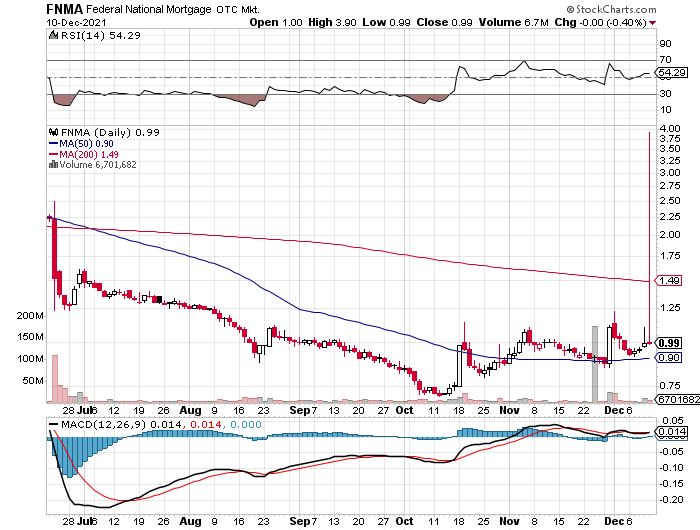 Potential ohne ENDE? 1288299