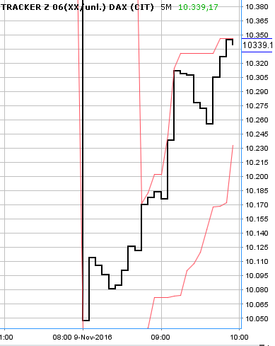 2016 QV DAX-DJ-GOLD-EURUSD-JPY 951115