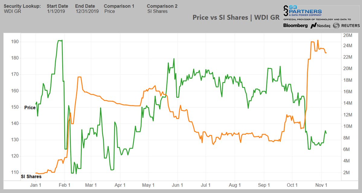 Wirecard 2014 - 2025 1143204