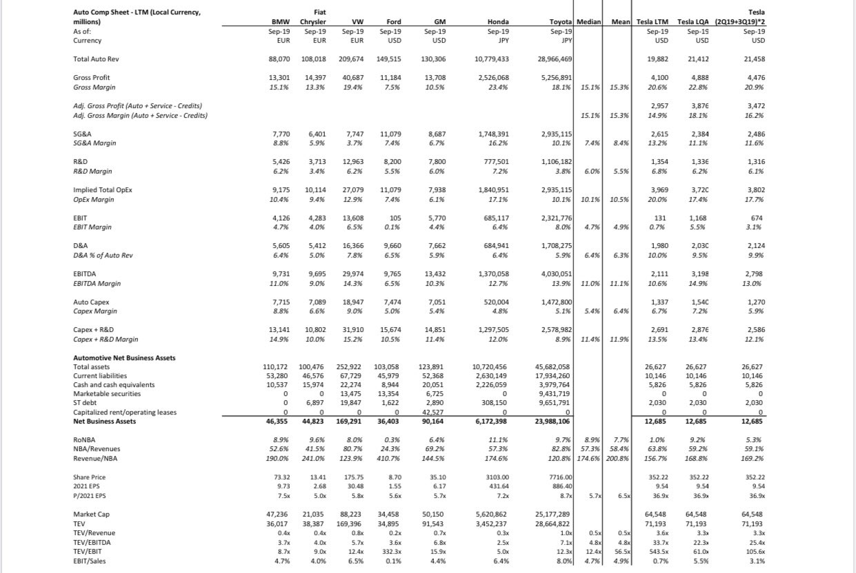 Tesla - Autos, Laster, Speicher und Solardächer 1147113