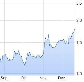 Arotech - Geschäft brummt 879953