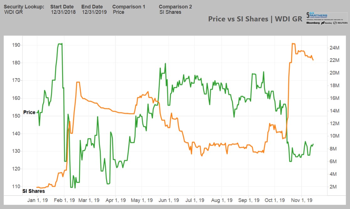 Wirecard 2014 - 2025 1144555
