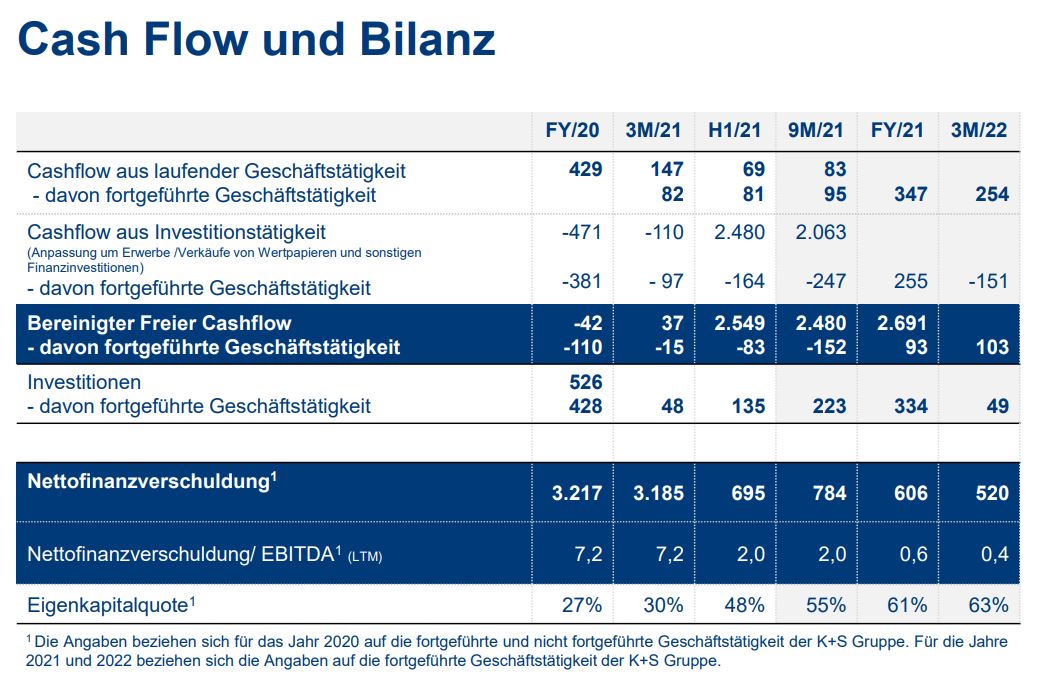 K+S wird unterschätzt 1320979