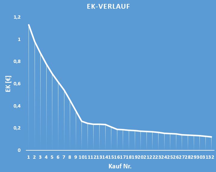 Steinhoff International Holdings N.V. 1183813