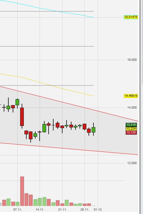 Elringklinger-Rosige Zukunft?? 955681