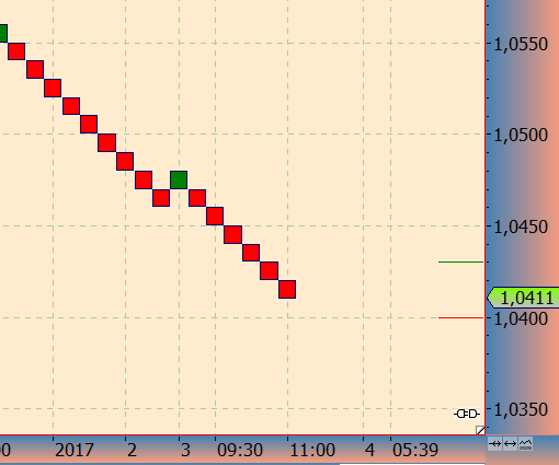 2017 QV-GDAXi-DJ-GOLD-EURUSD-JPY 961813