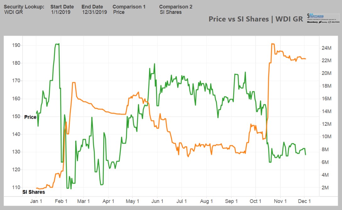 Wirecard 2014 - 2025 1147540