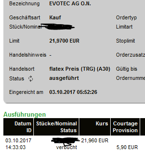 EVOTEC muss getradet werde 1015806