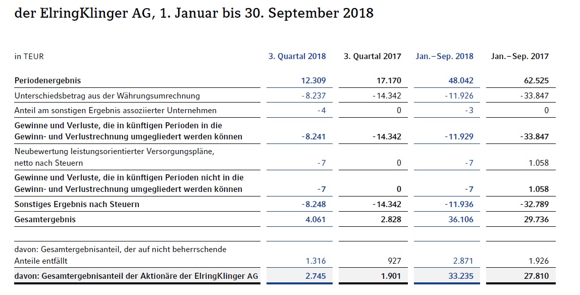 Elringklinger-Rosige Zukunft?? 1081648