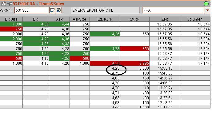 Energiekontor WKN 531350 140880