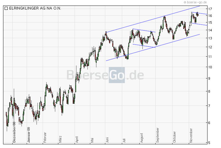 Elringklinger 276101