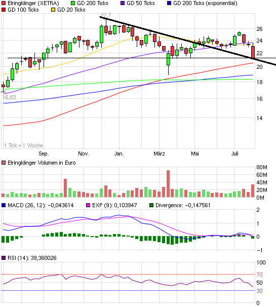 Elringklinger 424556